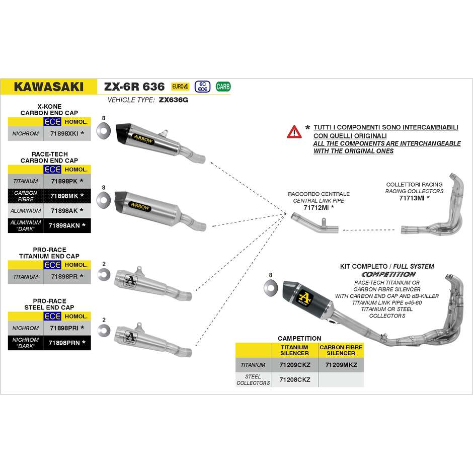 Arrow Central Link Pipe For Kawasaki ZX-6R 636 (19-20)