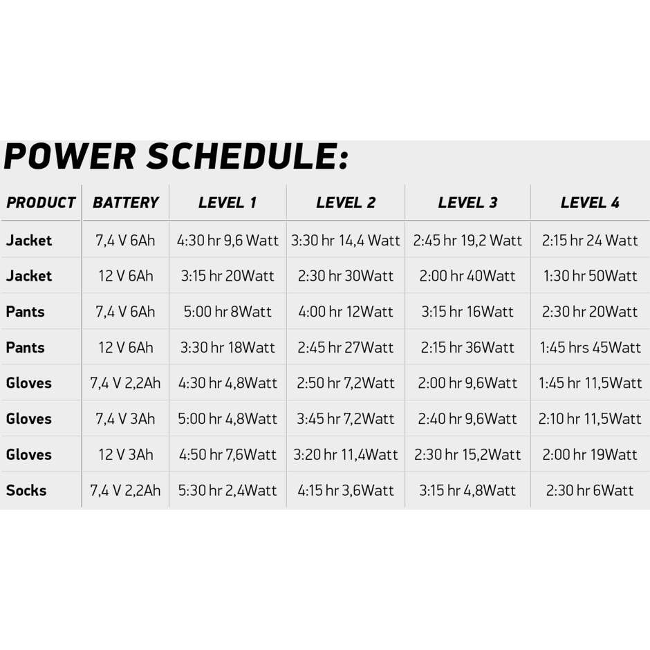 Battery 7.4V / 2.2A + Charger Macna K-KIT-BAT-74V-2A - (For Macna Gloves and Socks)