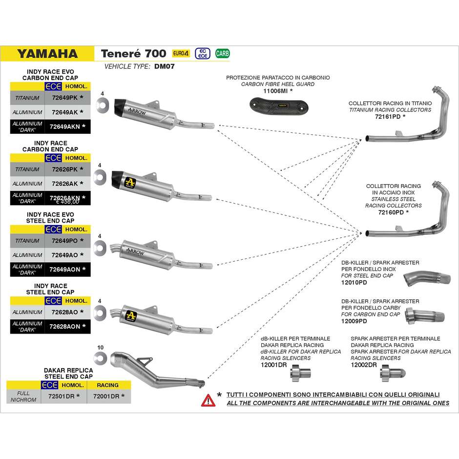 Collettori Racing in Acciaio Inox Yamaha Teneré 700 2019/2020