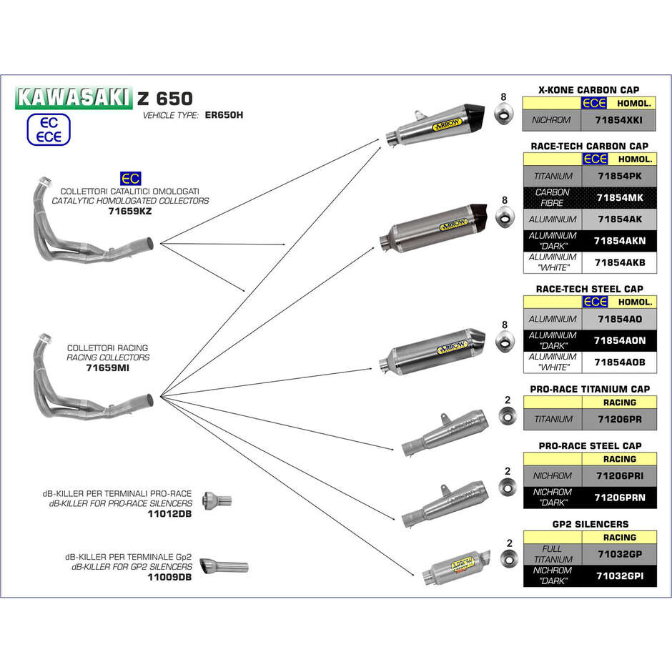 Convertisseurs catalytiques Arrow pour Kawasaki Z 650 (17-19) ; Ninja 650 (17-20)