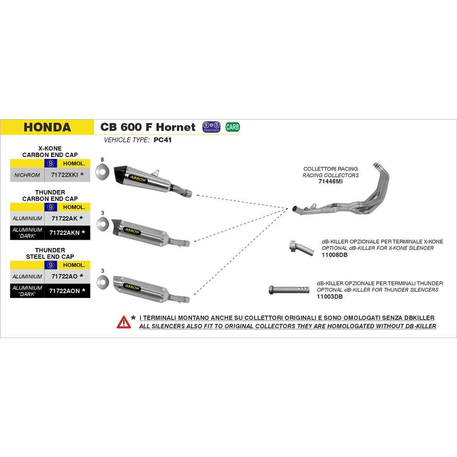 dB-Killer for Thunder silencer For Honda CB 600 F Hornet (07-13)