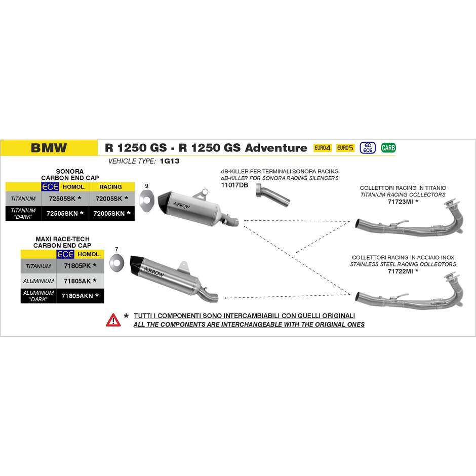 DB-Killer per terminale Sonora 42mm BMW R 1250 GS / Adventure 2019/2024