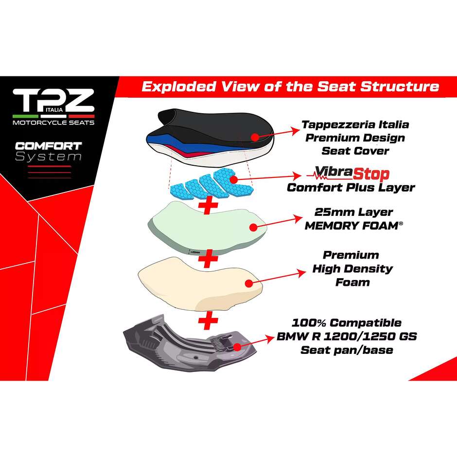 Komplettes Sitzset TPZ Italia Speziell für BMW R 1200 GS 2013-2018 Mainz Komplettes Komfortsystem Plus - Standard