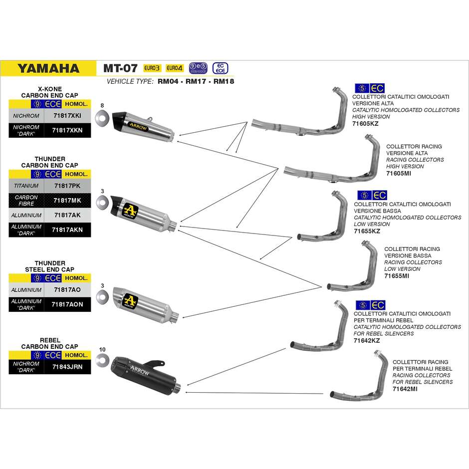 Racing collectors for Yamaha MT-07 2014/2020 Jet-Race silencers