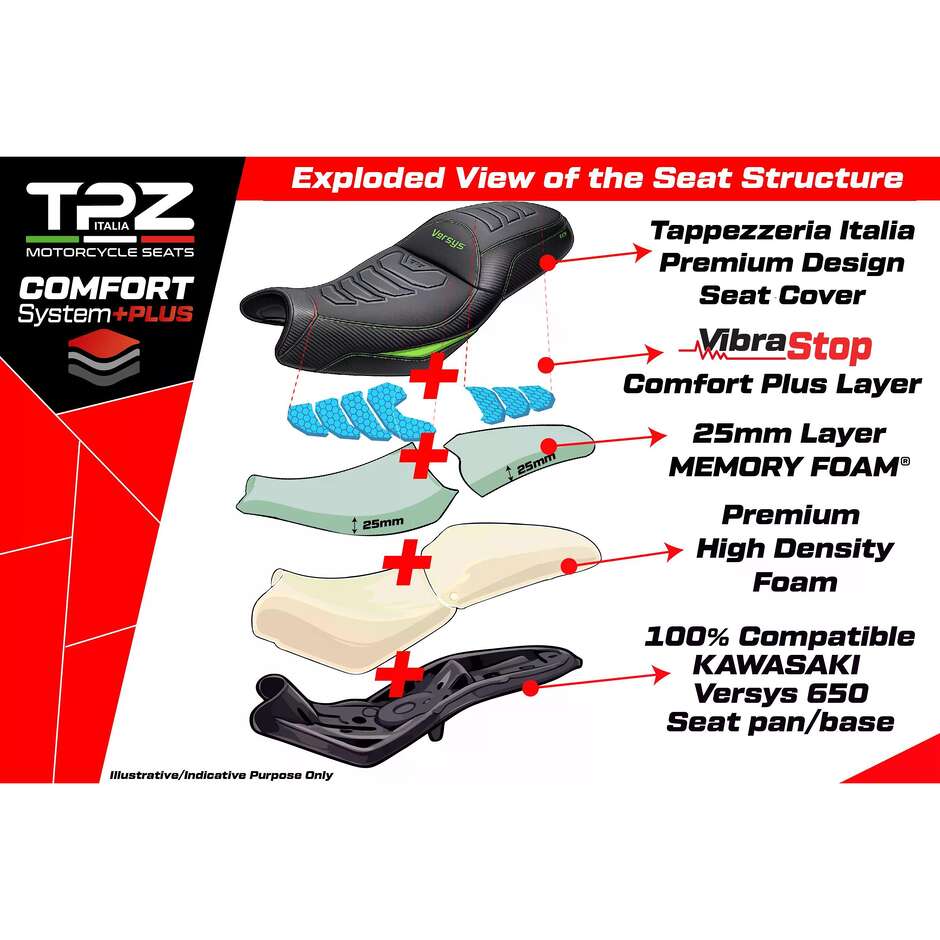 Selle complète TPZ Italia Spécifique KawPer asaki Versys 650 Modèle 2007-2025 Gojo Complete Comfort System Plus