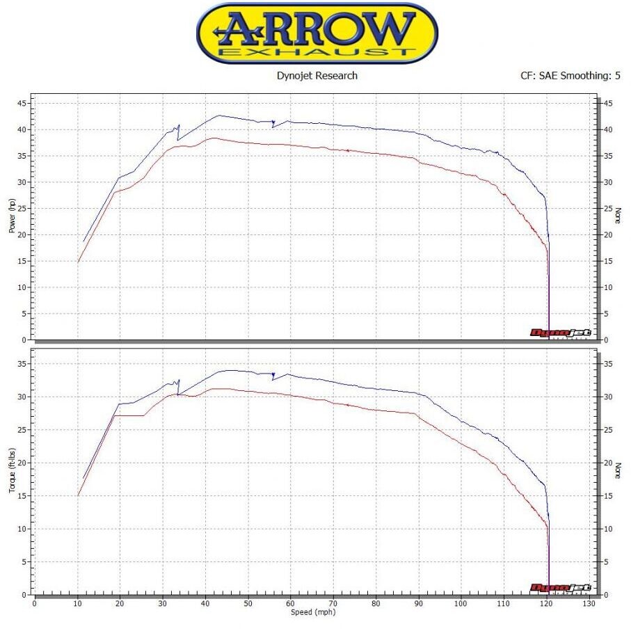 Terminale di Scarico Arrow Race-Tech Alluminio Dark Carby Per Yamaha TMAX 530 (17-19) / TMAX 560 (20-24)