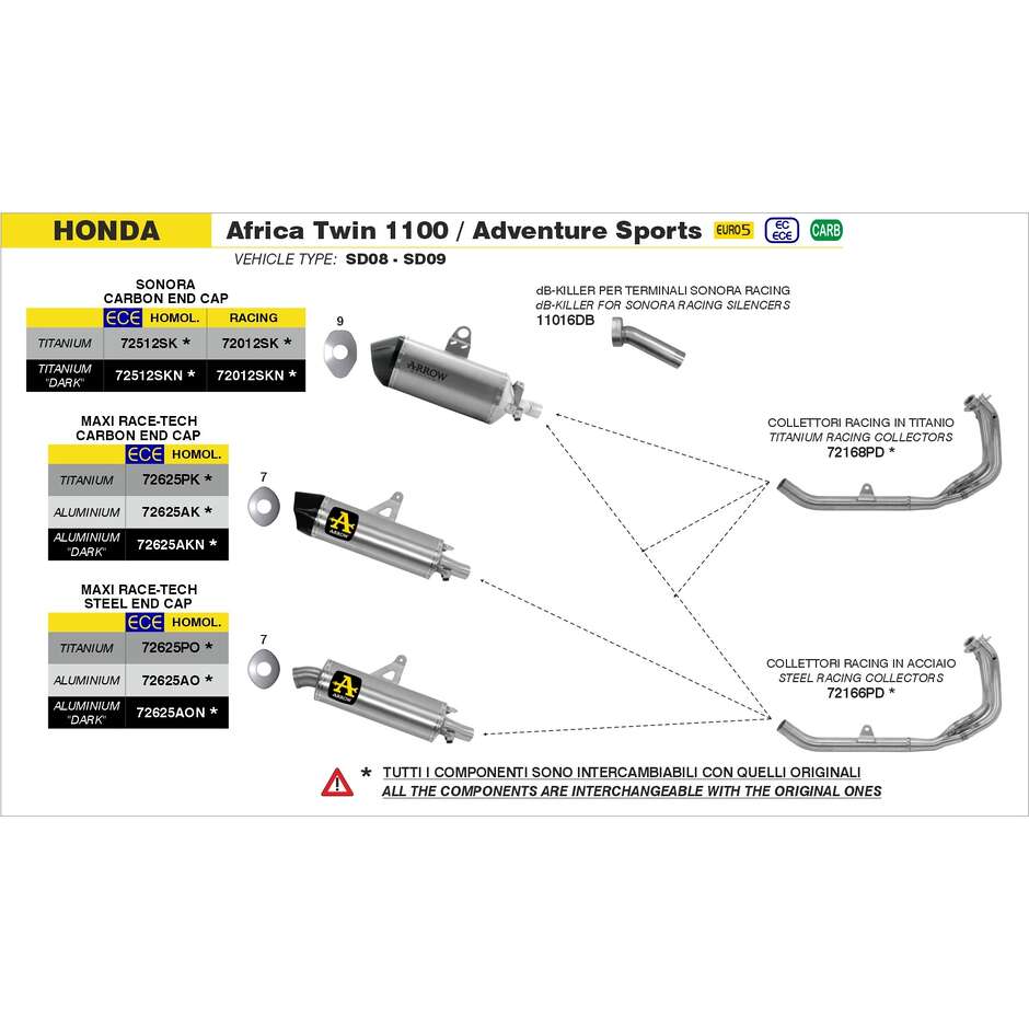 Titanium Racing Headers for the Honda Africa Twin CRF 1100 L 2020/2023