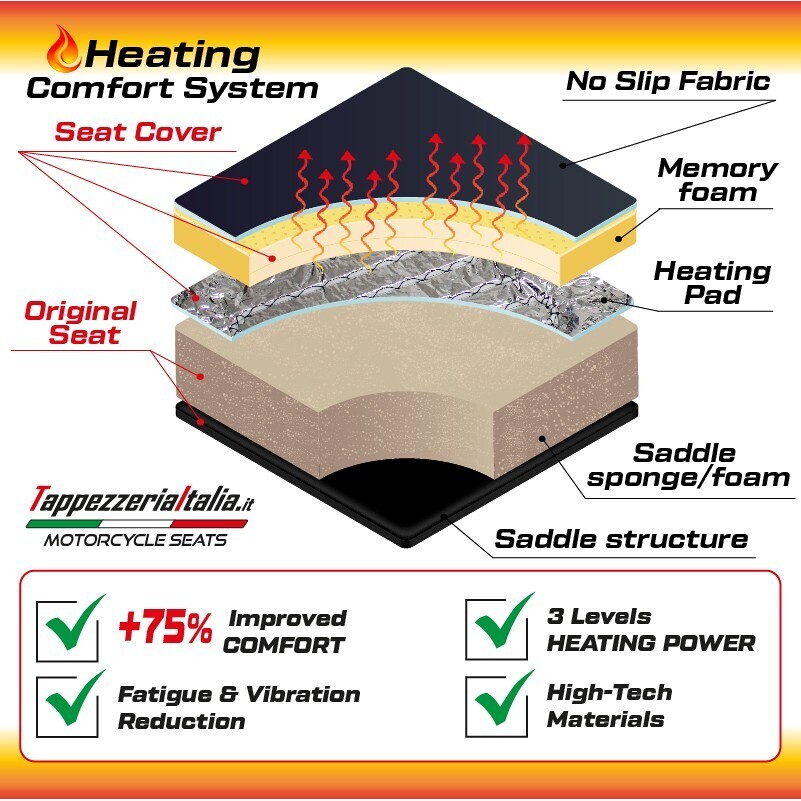 TPZ Italia Seat Cover Specific for Yamaha Tracer 9 / 9 GT 2025 Model Ness Heating Comfort System