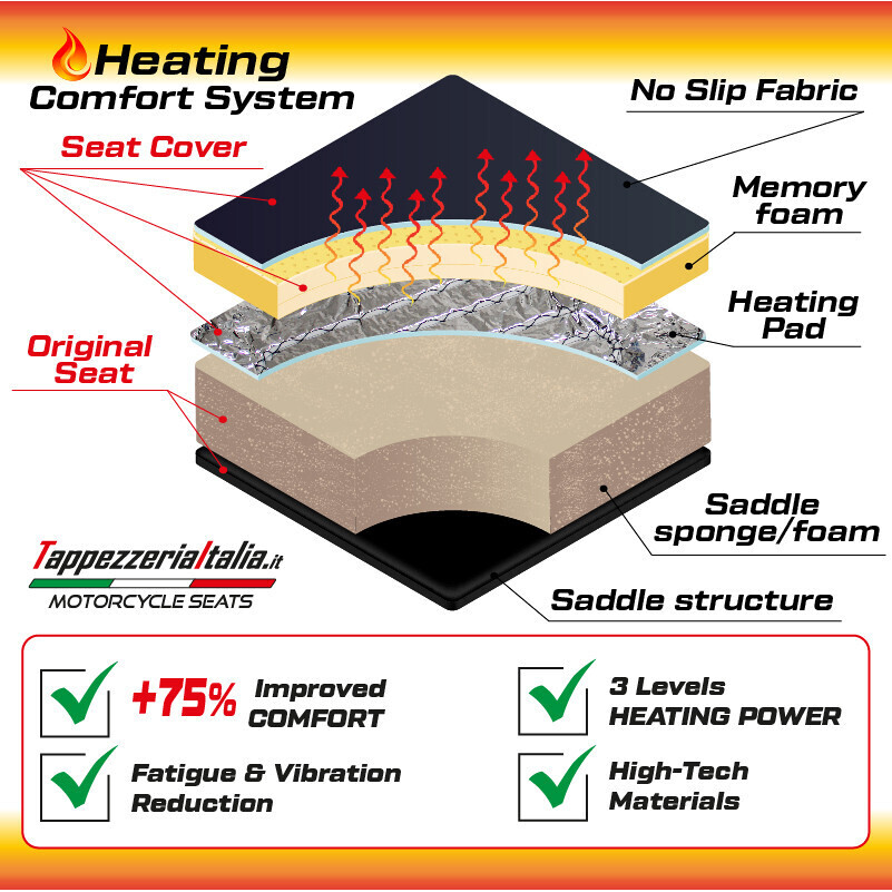 TPZ Italia Sitzbezug speziell für BMW R 1200 RT 2006–2013 – mit Heiz- und Komfortsystem
